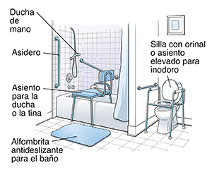 Cuarto de baño con elementos de seguridad.